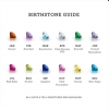 Two Birthstone Mothers Ring